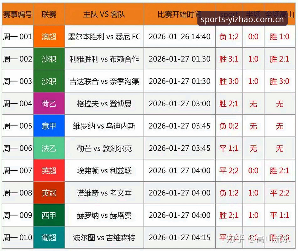诺伊尔时隔两年回归德国世界杯大名单，你能在亿兆体育竞猜平台预判夺冠走势吗？